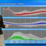 Drasztikus fordulat jön: brutális hidegfront csap le Magyarországra