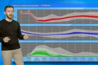 Drasztikus fordulat jön: brutális hidegfront csap le Magyarországra