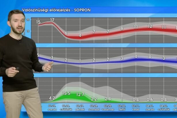 Drasztikus fordulat jön: brutális hidegfront csap le Magyarországra