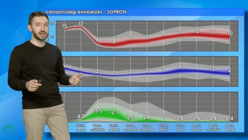 Drasztikus fordulat jön: brutális hidegfront csap le Magyarországra